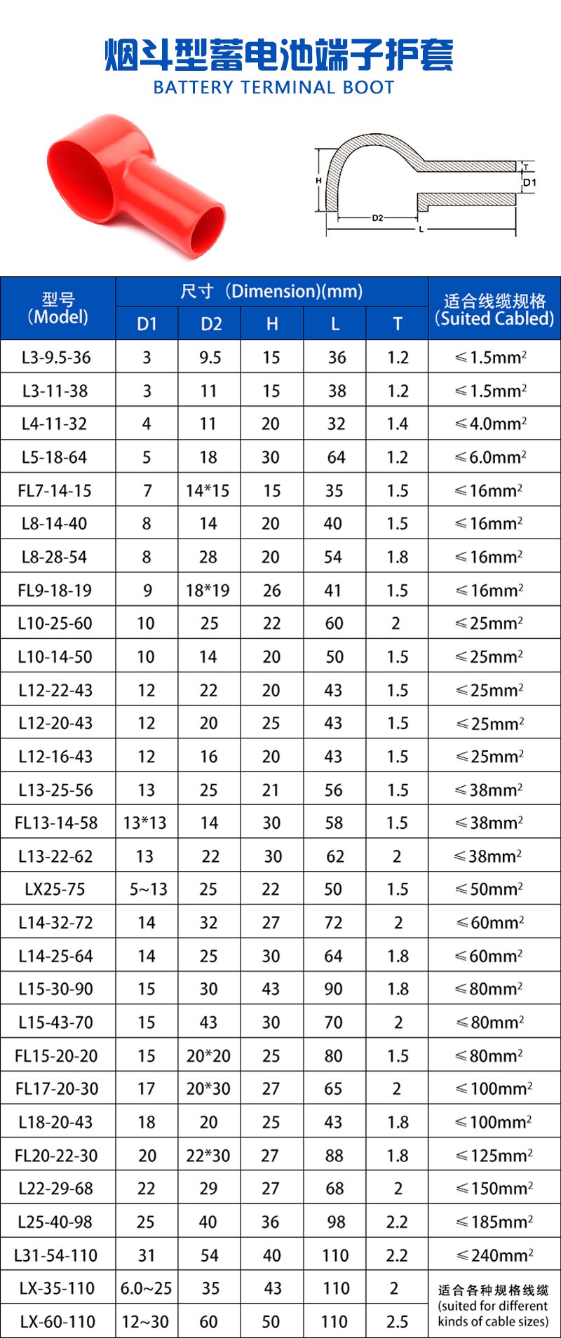 PVC煙斗型端子護(hù)套 PVC煙斗型端子護(hù)套