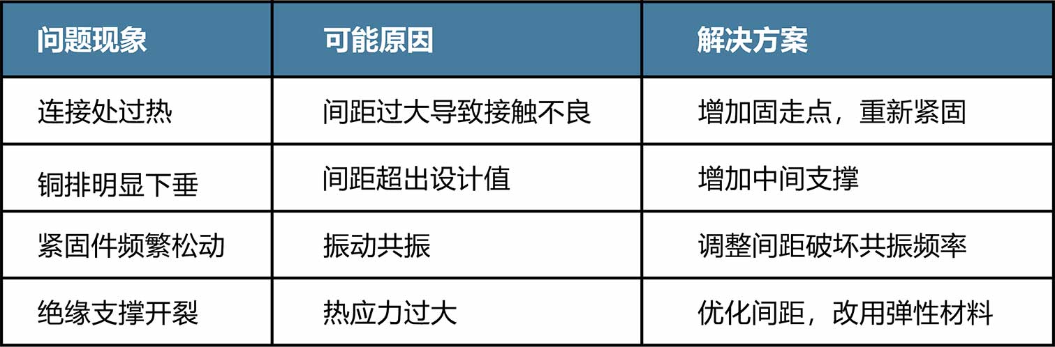 接地銅排安裝間距及解決方案